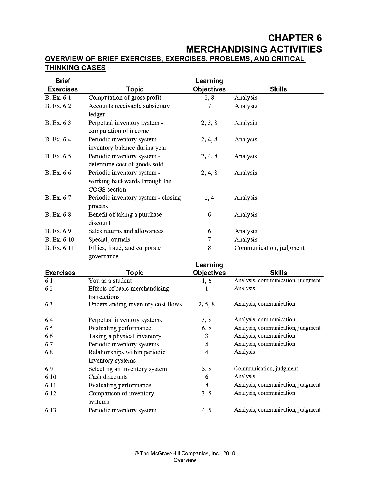 merchandising income statement problem